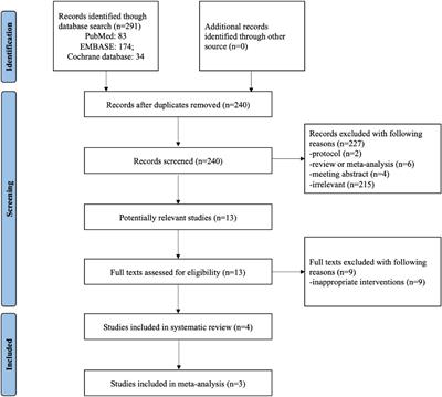 Effectiveness and safety of inspiratory muscle training in patients with pulmonary hypertension: A systematic review and meta-analysis